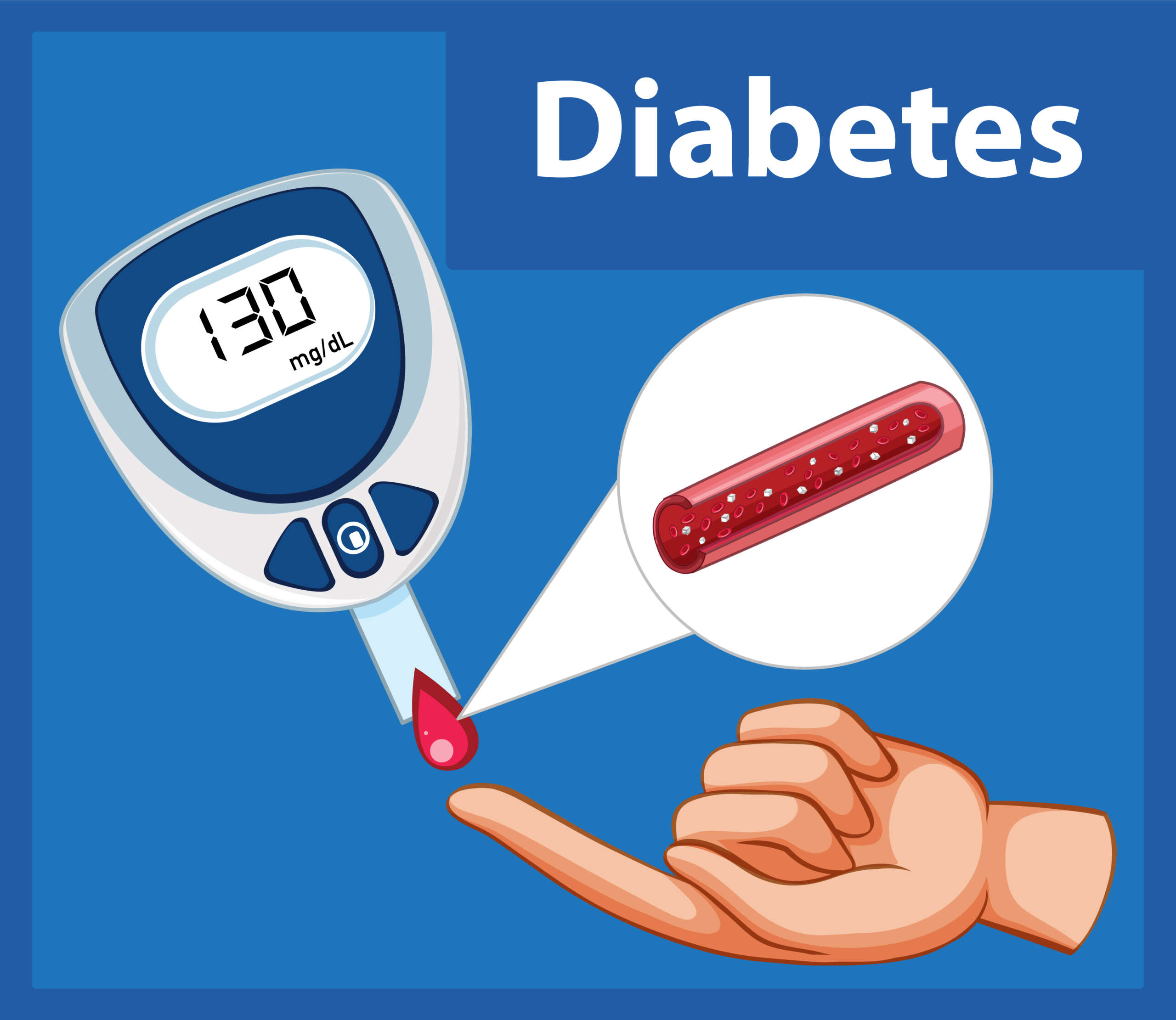 Diabetes Services